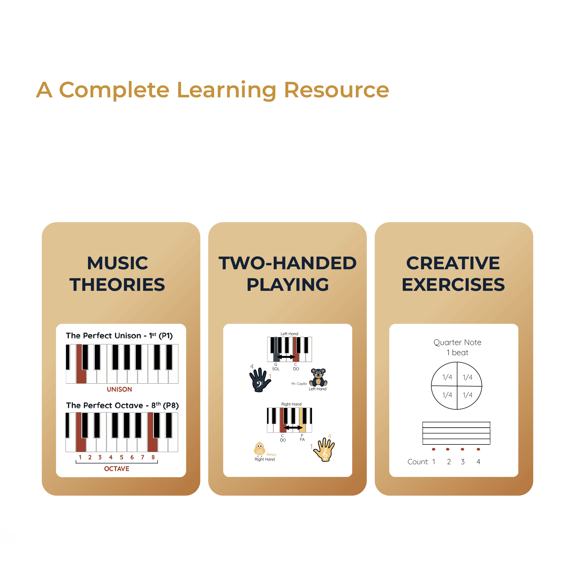 Spielen Sie wie ein Profi Klavier Anfänger Level 1 - eBook